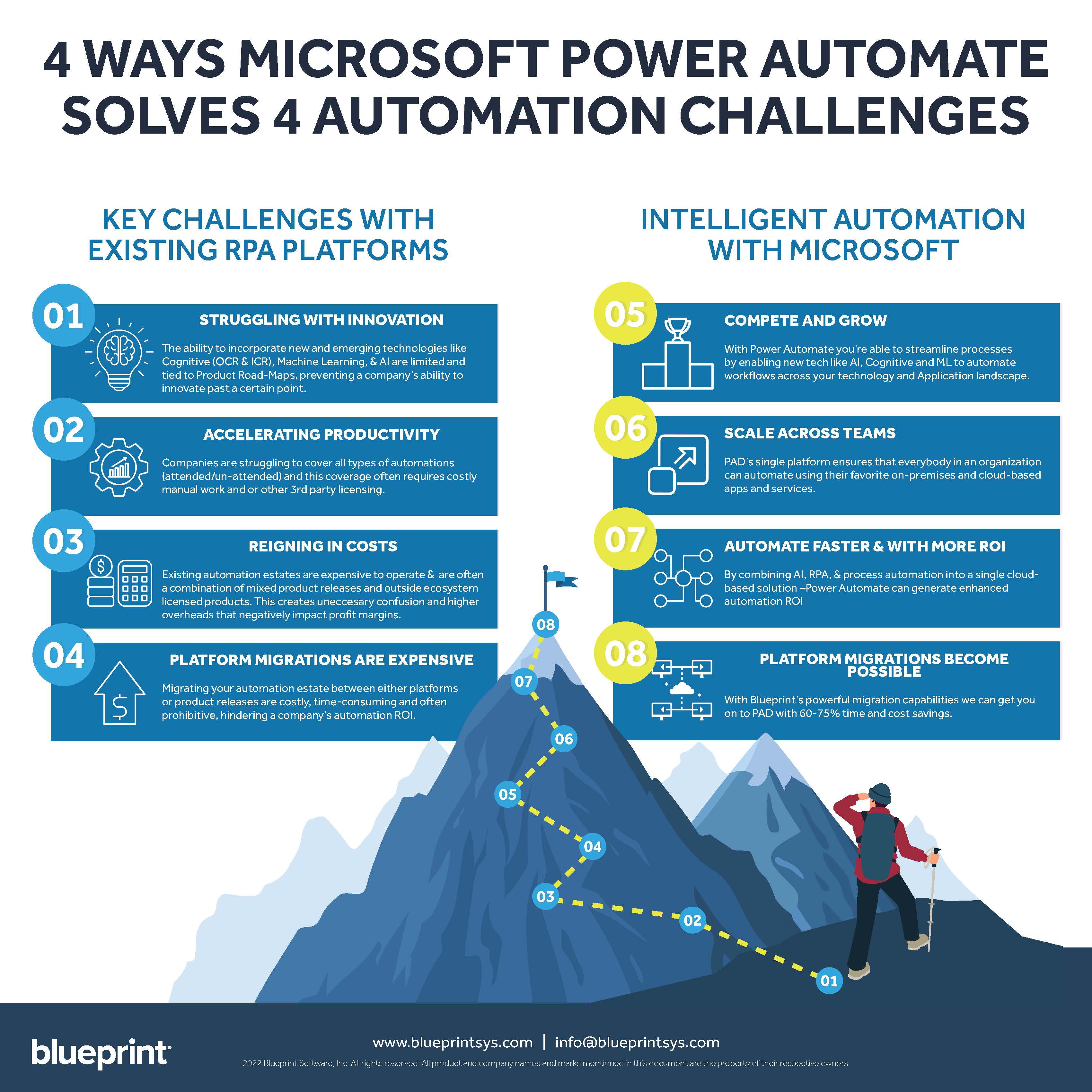 The Automation Challenges That Microsoft Power Automate Solves | Blueprint